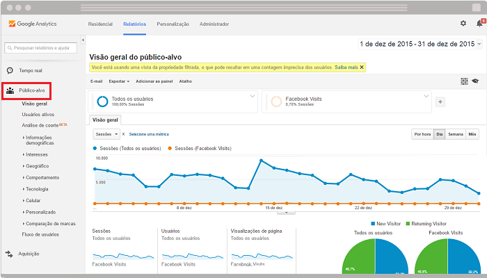 Relatorios Google Analytics